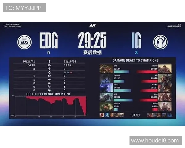 赛后复盘分析:BLG与EDG的表现状态及未来展望